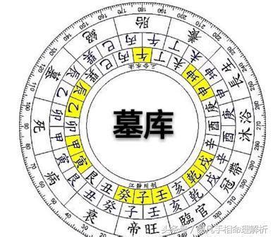 八字財庫意思|怎樣檢視自己的八字有沒有財庫